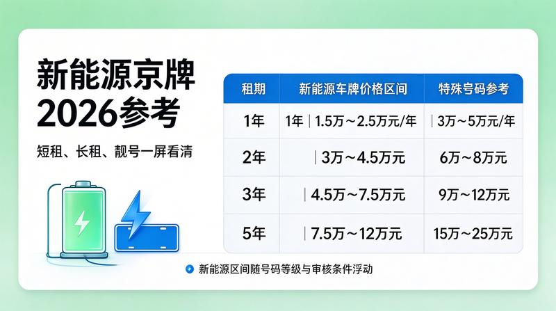 北京车牌指标转让风险防范